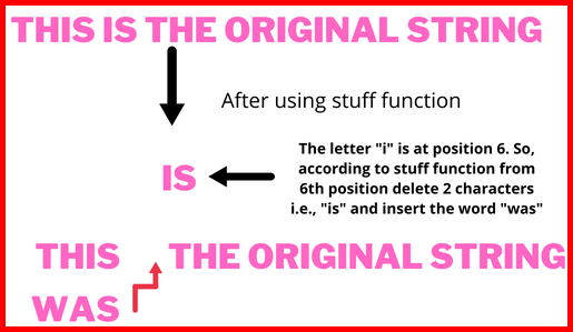Picture showing how the stuff function works in SQL server